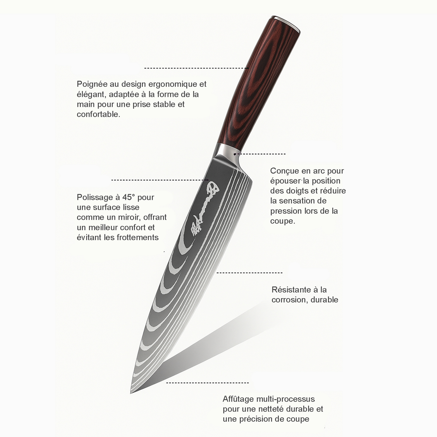 Takeshi Knives® – Le coffret ultime pour les passionnés de cuisine